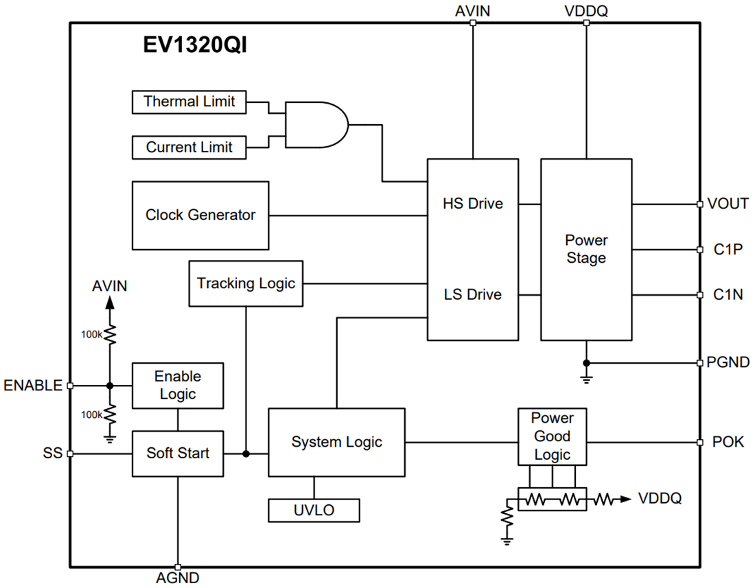 Ev Qi Ddr Memory Termination Converter Intel Mouser