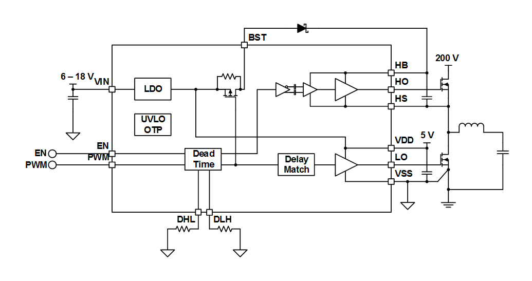 Lmg V Half Bridge Mosfet Gan Fet Drivers Ti Mouser