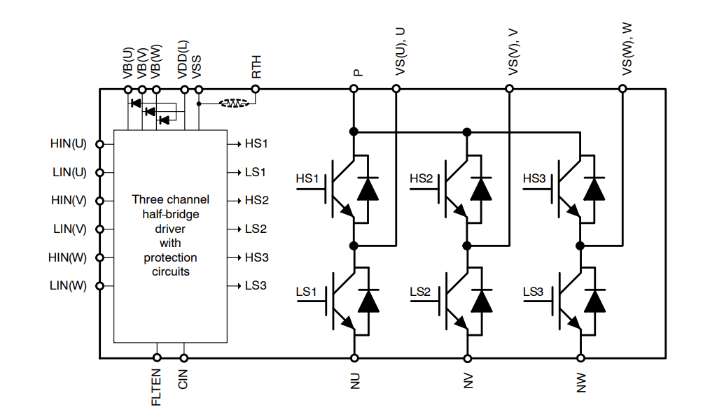 NFAx 600V Intelligent Power Modules IPM Onsemi Mouser