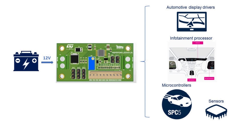 Aek Pow Ldov J Evaluation Board Stmicro Mouser