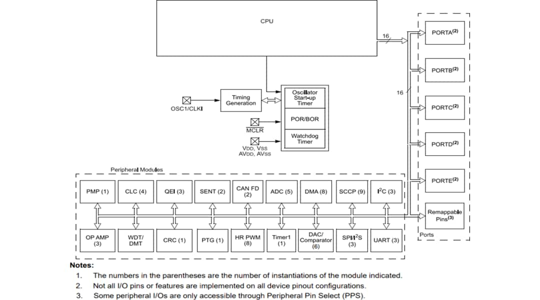 Dspic Ck Mp X Digital Signal Controllers Microchip Technology