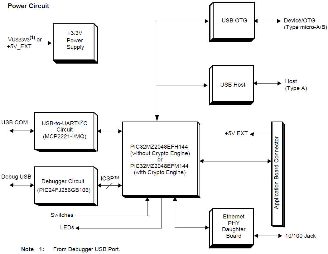 PIC32MZ Embedded Connectivity W/FPU Starter Kits - Microchip Technology ...