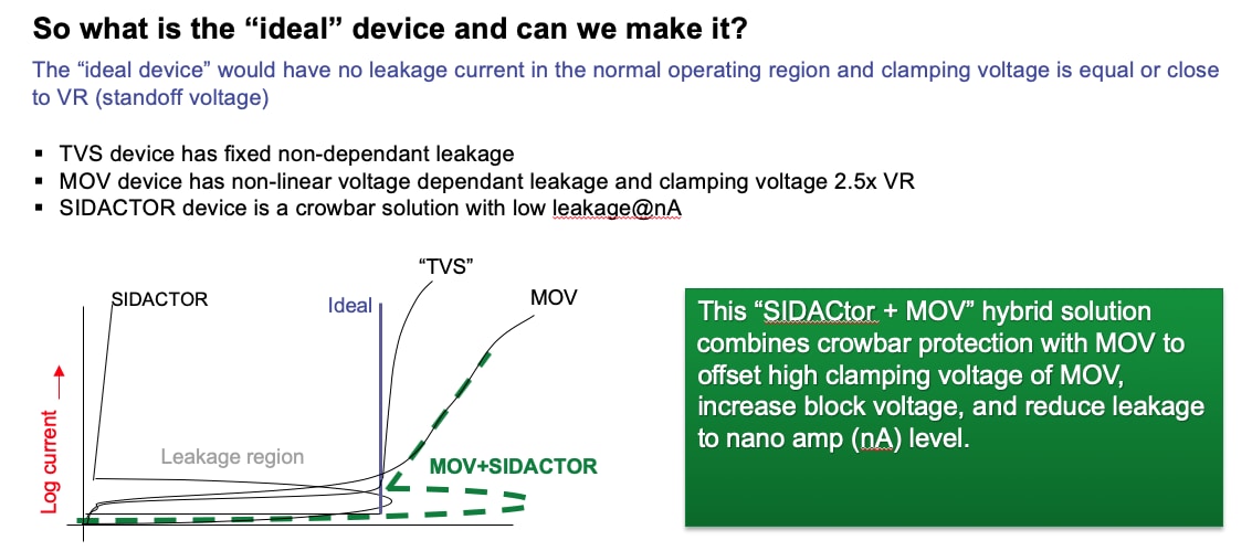 SIDACtor + MOV AC Line Protection - Littelfuse | Mouser